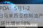 MPOA：5月1-20日马来西亚棕榈油产量环比增长18%