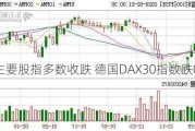 欧洲主要股指多数收跌 德国DAX30指数跌0.27%