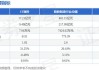 稀缺，低负债率的国企ST股票，仅4只，ST瑞科背靠19万亿资产国资委