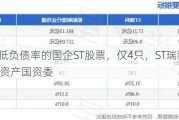 稀缺，低负债率的国企ST股票，仅4只，ST瑞科背靠19万亿资产国资委