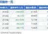 电投能源(002128.SZ)：2024年煤炭板块所属技改投资计划约9.6亿元