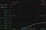 跨境支付概念跌幅扩大，四方精创跌超14%