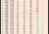 新耀莱(00970)：2024财年预期亏损6.1亿港元，同比增11倍，汽车业务及存货减值影响显著