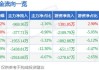 中电环保： 签订核电水处理项目合同9348万元