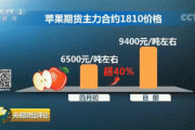 苹果：期货上涨 1%  观望为宜