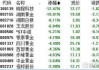 收评：沪指缩量跌0.83%，地产板块领跌，资源股集体下挫