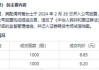 近20家上市公司5月迄今公告董监高亲属违规短线交易 交易亏损家数近半