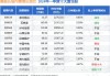 景顺长城内需增长混合：净值8.2570元下跌1.01%，近6个月收益率-5.44%