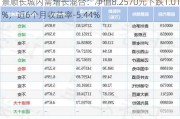 景顺长城内需增长混合：净值8.2570元下跌1.01%，近6个月收益率-5.44%