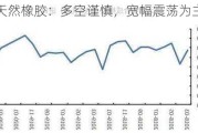 天然橡胶：多空谨慎，宽幅震荡为主