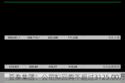 亚泰集团：公司拟回购不超过3125.00万股公司股份