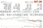 重磅预期支撑！地产ETF（159707）午后持续走高，收涨1.43%晋级三连阳，张江高科劲涨5%