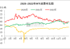 国际原油期货：结算价跌约 3% 本周走势