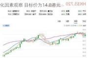 大行评级｜花旗：将中国宏桥纳入30天上行催化因素观察 目标价为14.8港元