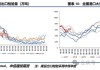 美豆支撑力强，国内大豆市场谨慎回调：广发期货分析