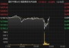 6月5日富时中国A50指数期货现涨0.24%