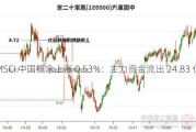 MSCI 中国概念上涨 0.53%：主力资金流出 24.83 亿