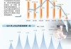 A股再融资市场生态新变化：定增市场降温 发债渐成主流