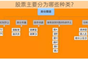 股票主要分为哪些种类？