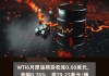 WTI 原油：大跌 3%报 74.65 美元/桶，创 2 月 8 日以来新低