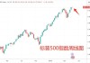 道琼斯指数6月7日收盘下跌87.18点，标普500指数微跌0.12%，纳斯达克综合指数跌幅0.25%