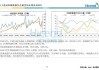 长江小金属网：碳酸锂报价下跌500元，市场交投稀疏，新能源汽车销量放缓