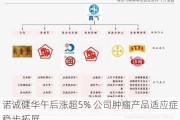 诺诚健华午后涨超5% 公司肿瘤产品适应症稳步拓展