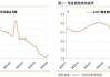 多只货基7日年化收益跌破1.5%，“固收+”基金持股仓位创近四年新低