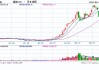 国内期货开盘涨跌互现 焦煤涨超1%