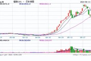 国内期货开盘涨跌互现 焦煤涨超1%