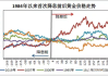 美联储不降息与“两大叙事”交替发力，美元指数上半年走出“意外牛市”