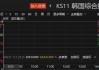 日韩股市开盘涨跌不一 日经225指数开盘下跌0.8%