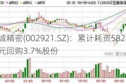 联诚精密(002921.SZ)：累计耗资5828.6万元回购3.7%股份