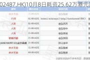 科笛-B(02487.HK)10月8日耗资25.62万港元回购1.88万股