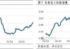 天然橡胶：供应放量，原料端价格或承压