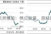 天然橡胶：供应放量，原料端价格或承压