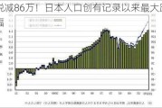 锐减86万！日本人口创有记录以来最大跌幅