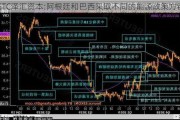 GTC泽汇资本:阿根廷和巴西***取不同的能源政策方针