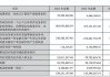 联泓新科大涨5.33% 上半年净利润预计大幅下降