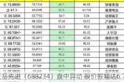 天岳先进（688234）盘中异动 股价振幅达6.74%  上涨7.25%（07-22）