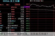 焦煤主力合约：连跌结束，涨势能否持续？