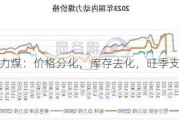 动力煤：价格分化，库存去化，旺季支撑