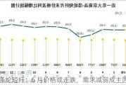 涤纶短纤：6 月价格或走跌，需求减弱成主因