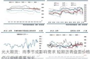 光大期货：雨季节或影响需求 短期沥青盘面价格仍以窄幅震荡为主