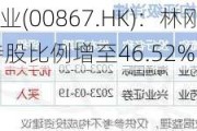 康哲药业(00867.HK)：林刚增持100万股 持股比例增至46.52%