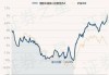 景顺长城绩优成长混合A：净值下跌0.72%，近6个月收益率为-4.77%