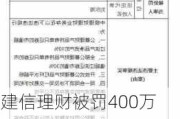 建信理财被罚400万元：因理财业务未能有效穿透识别底层资产、信息披露不规范