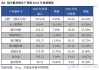 航空运输：国内市场宽体机ASK较2019年有显著增幅，供需仍然承压