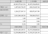 莱特光电：预计2024年上半年净利润为8106.47万元至约1.04亿元，同比增长85.32%至136.8%