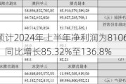 莱特光电：预计2024年上半年净利润为8106.47万元至约1.04亿元，同比增长85.32%至136.8%